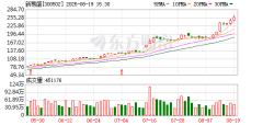 股票配资天牛宝 传Lineage(LINE.US)拟IPO融资高达38.5亿美元 或成美国近年最大规模上市之一