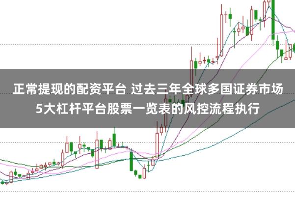 正常提现的配资平台 过去三年全球多国证券市场5大杠杆平台股票一览表的风控流程执行